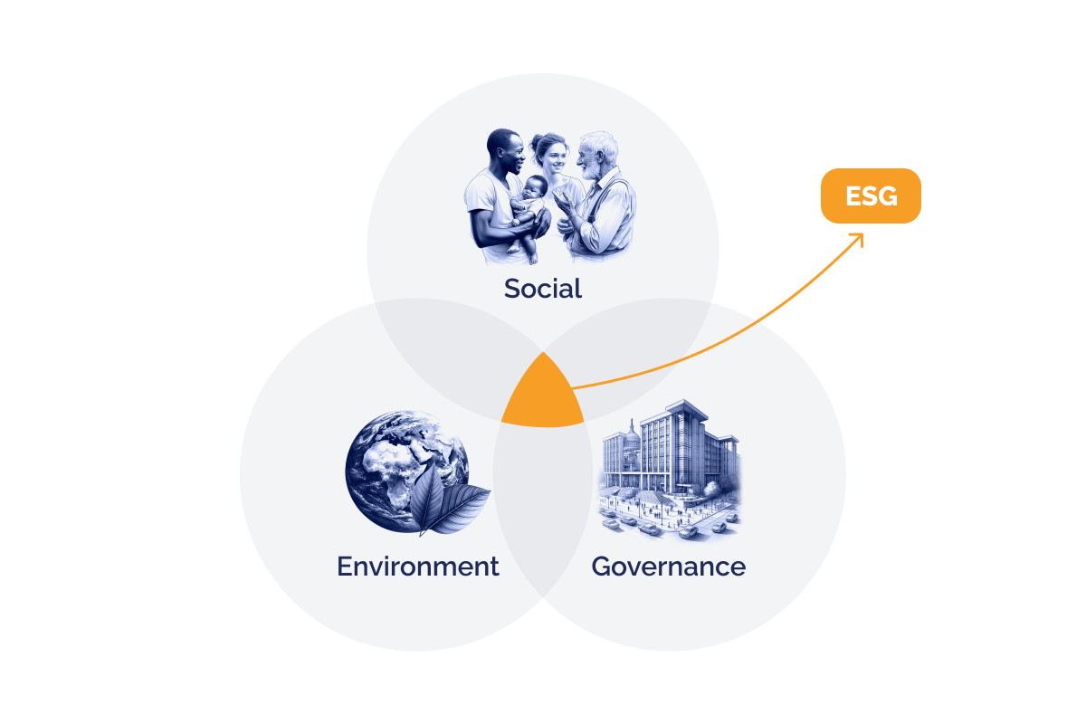 Aligning with CSRD_ the smart move for future-proofing your business_Illustration describing ESG_visual 2