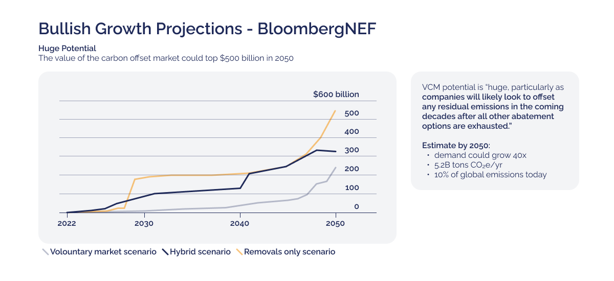 Bullish growth projections in the carbon market_Bullish Growth Projections illustration_visual 2