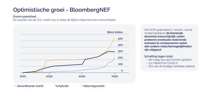 Bullish growth projections in the carbon market_Bullish Growth Projections illustration_visual 2_NL