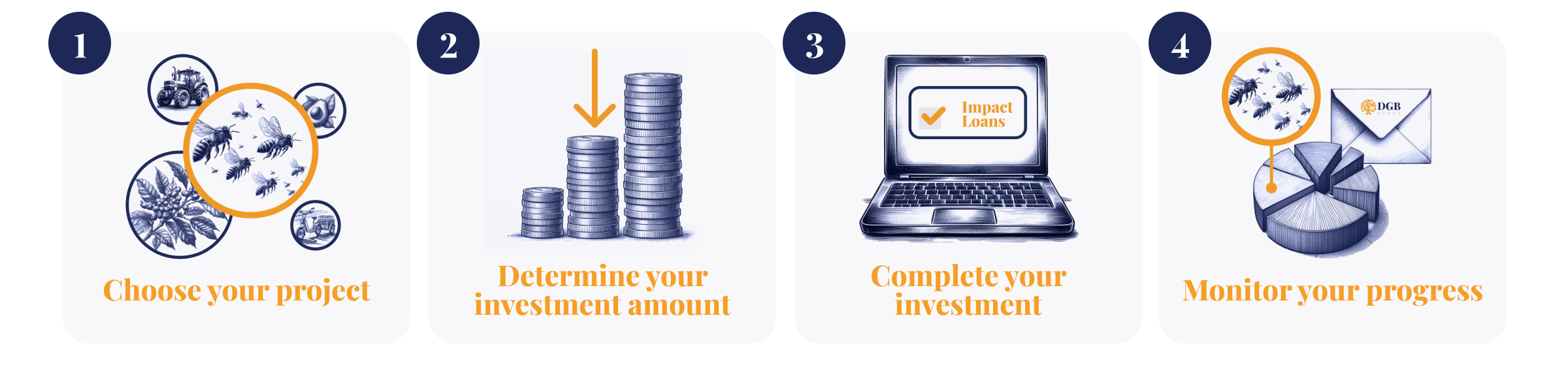 DGB’s Impact Loans, revolutionising responsible investing_Illustration showing the step-by-step process_ how to get started with Impact Loans_visual 3