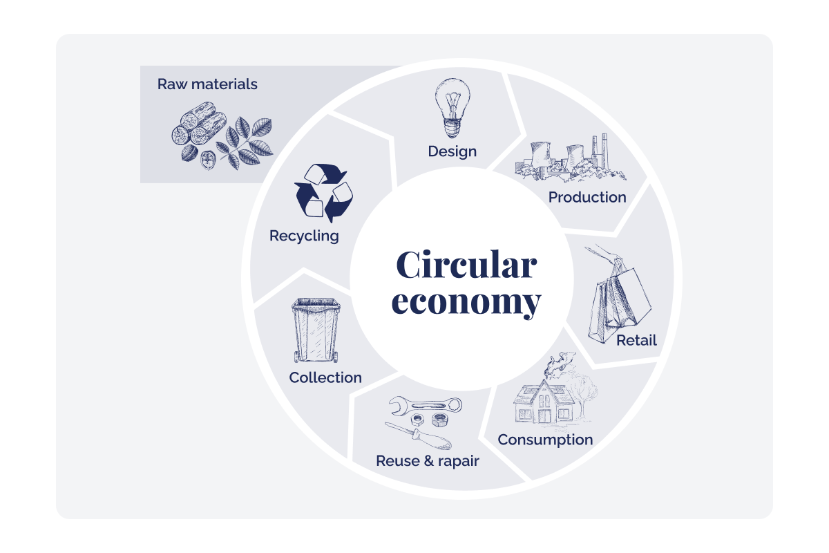 How a circular economy can save biodiversity_circular economy illustration_visual 2