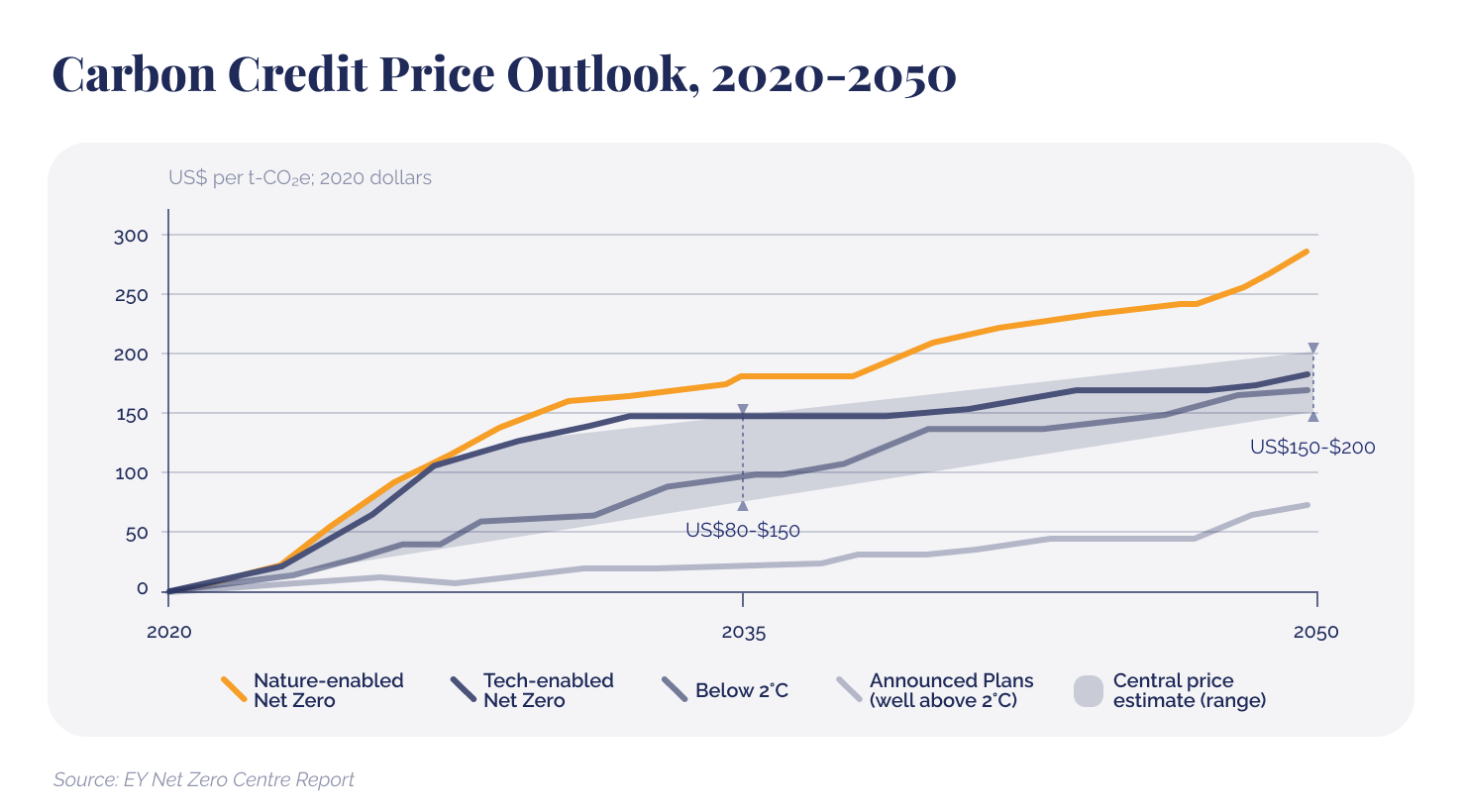 Press release - Q2 Carbon Market Outlook 2024_Chart 1