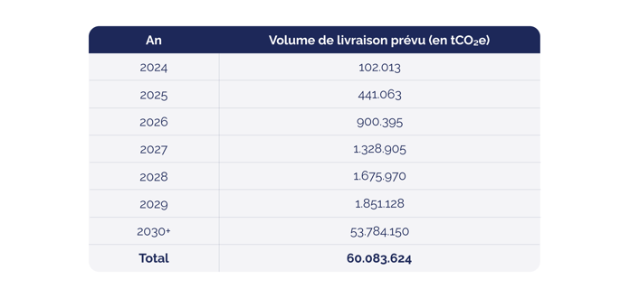 Press release_DGB Group strengthens global footprint with expansion into the French market_Visual 3_FR.png