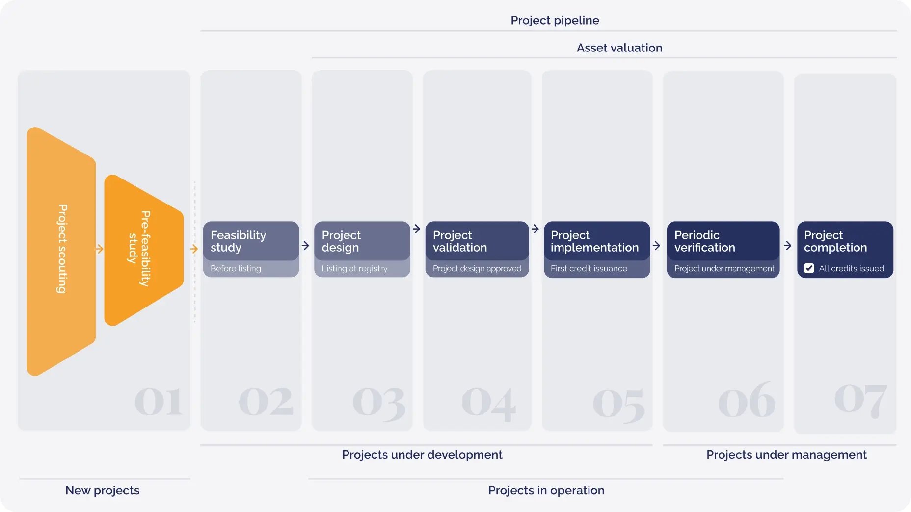 Project Pipeline_EN-1