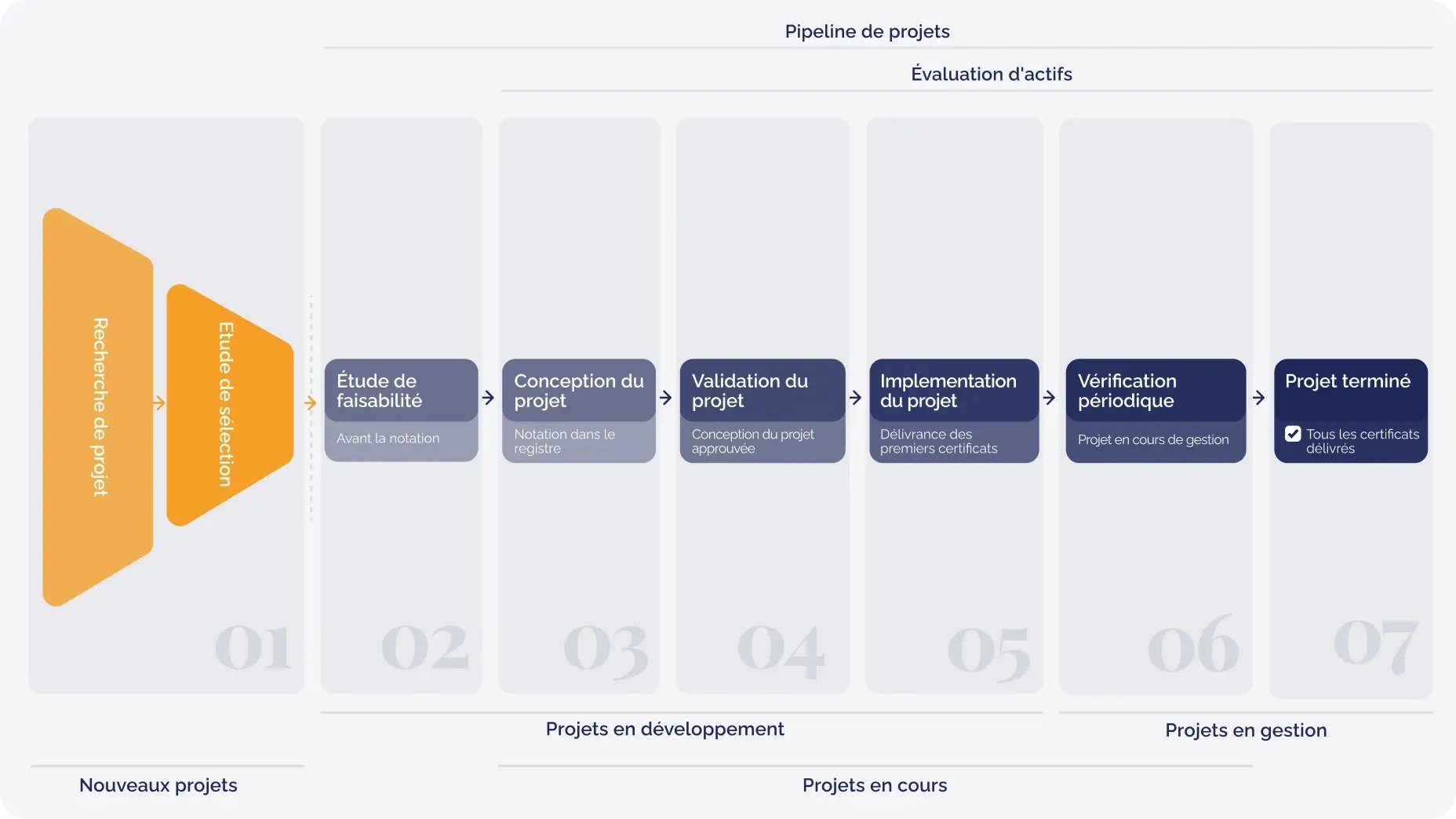 Project Pipeline_FR