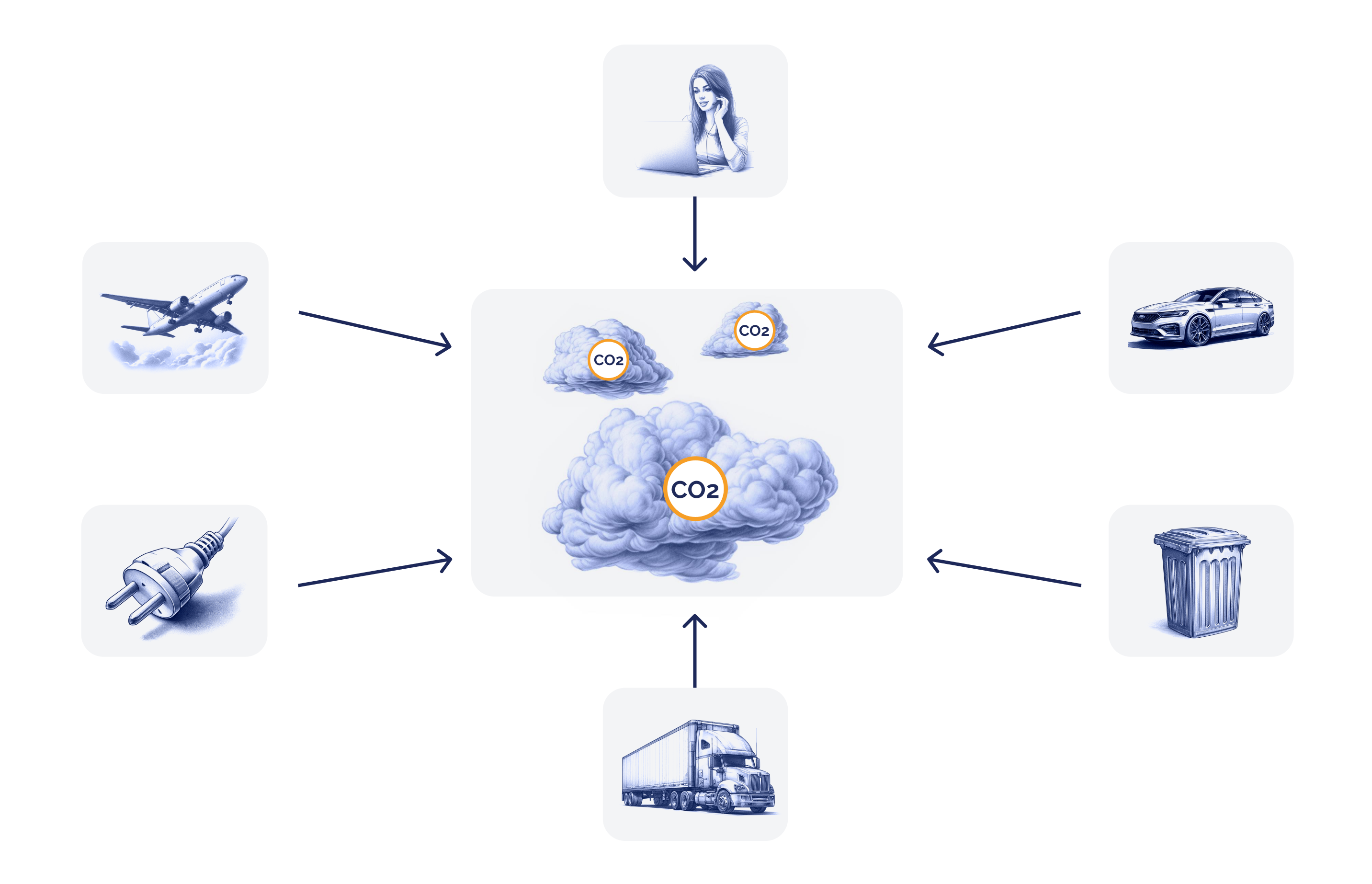 Sustainability simplified_ Carbon footprinting for beginners_Illustration describing what a carbon footprint is_visual 2 (1)