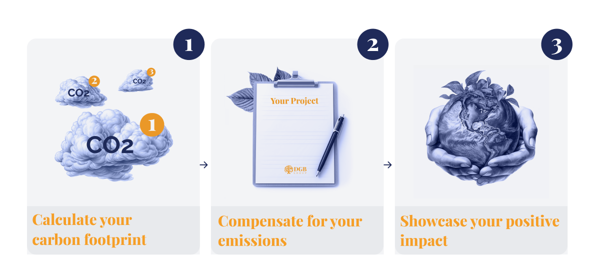 Sustainability simplified_ Carbon footprinting for beginners_Illustration describing what a carbon footprint is_visual 2