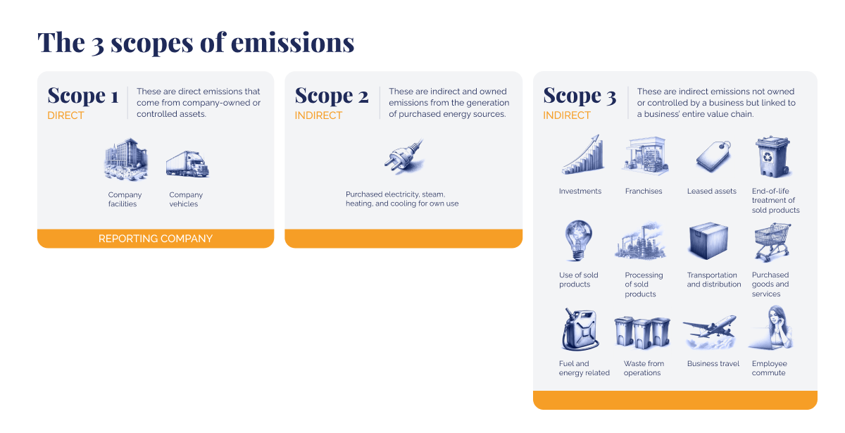 Sustainability simplified_ Carbon footprinting for beginners_Illustration of the 3 scopes of emissions_visual 3